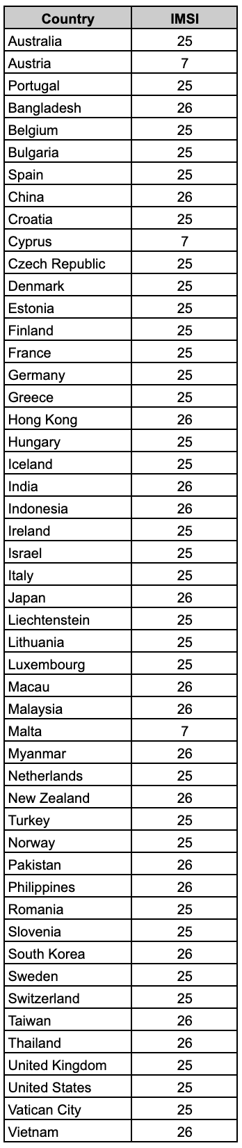 Screenshot 2023-10-10 at 3.05.19 PM.png